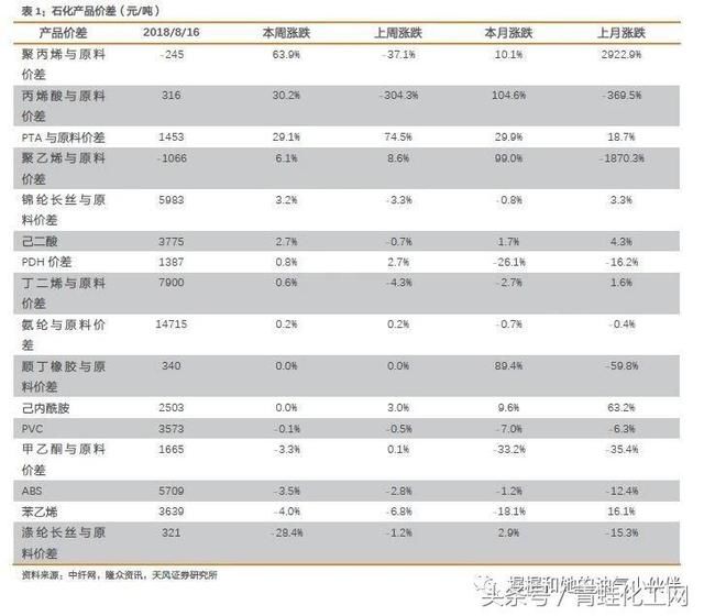 贸易战第二回合，中美油气行业互相伤害