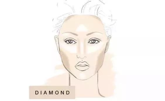 换个刘海堪比整容 这几款刘海让你年轻十岁