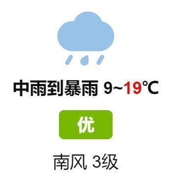  「城市」早安春城｜冷冷冷！昆明今早只有10度还下雨 上班注意保暖