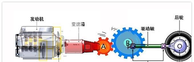  『升级』「干式双离合」自主品牌盘点：哪些品牌还没有升级？