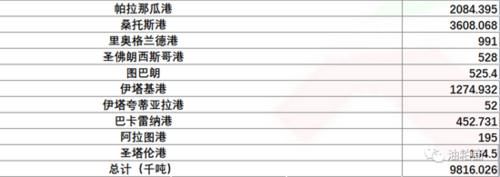  【装船】疫情影响有限 巴西大豆出口装船创纪录