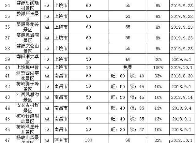 喜迎“十一” 江西羊狮幕等24个景区集体门票降价