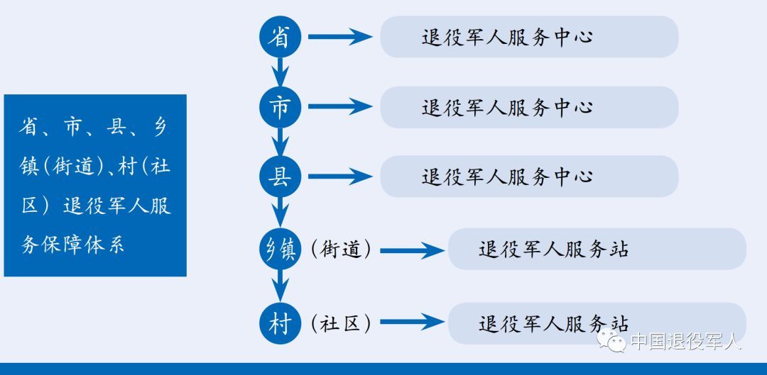 退役军人给事务部部长的一封信