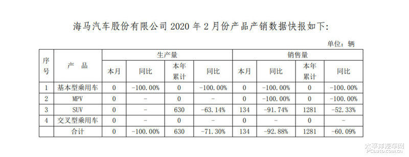  「呼吸」失声的车企：卖房求生的海马汽车，能争取到呼吸权吗？