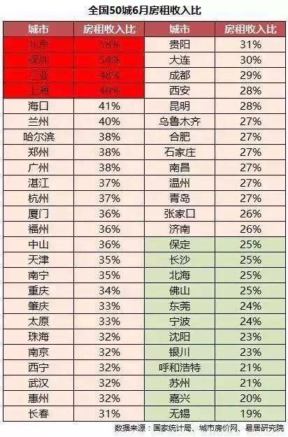 推高房租的长租公寓：中国式次贷危机已经在路上