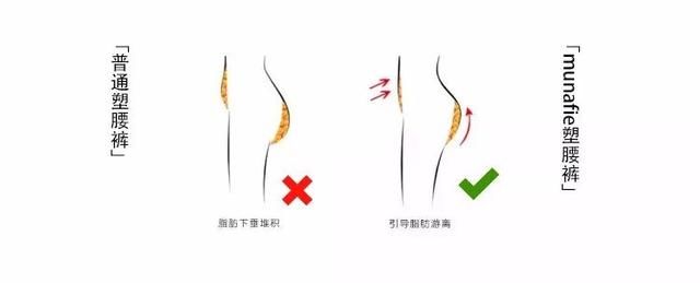 好穿到哭的日本塑身内裤，腰围一秒瘦三寸！