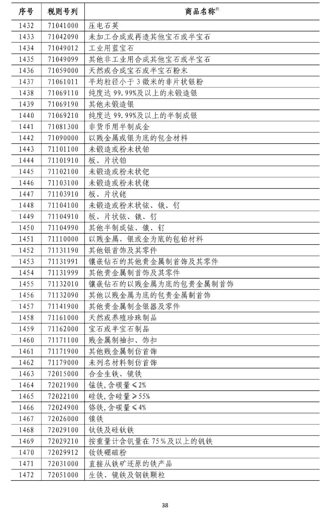 中国拟对这些原产于美国的产品加征关税（附清单）