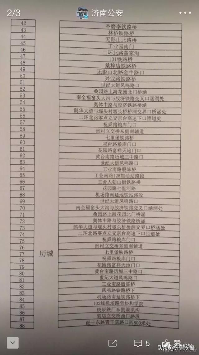 整个山东都在等台风！多地已下暴雨！济南强降雨后半夜发力，潍坊