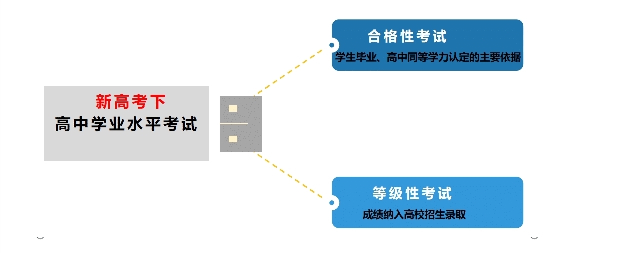 家长须知:新高考是什么?新在哪里?