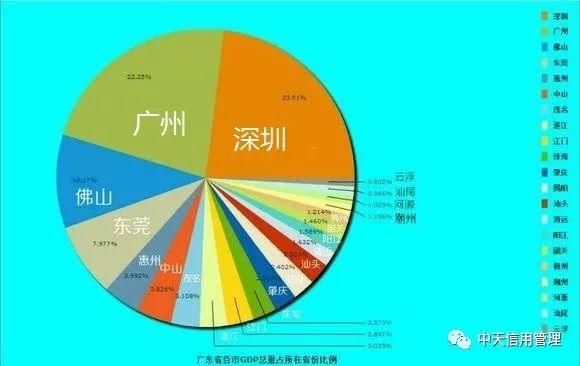 2018上半年中国各省份GDP排名及各地级市占省内GDP份额