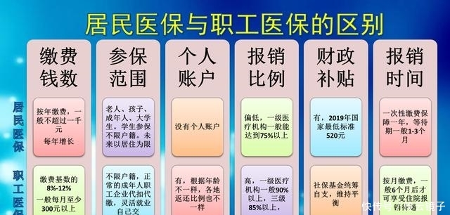  医保@为什么职工医保缴费25年？选择缴纳居民医保是否更划算吗？