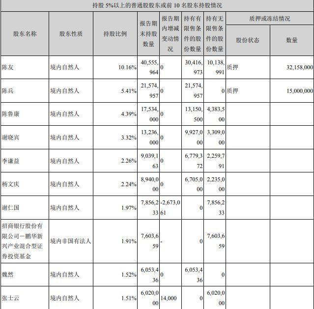 天源迪科董事长不再兼任总经理,原安徽电信副