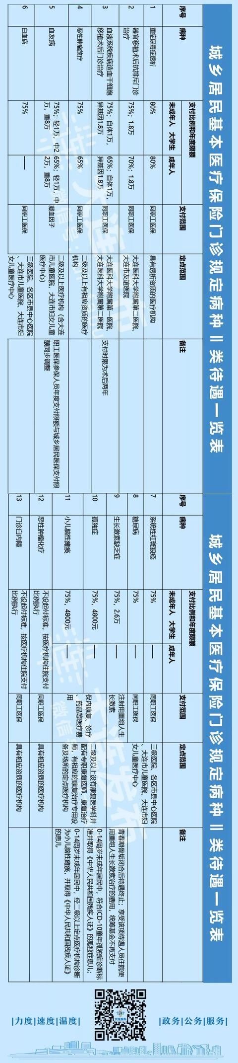  [医保]城乡居民医保门诊支付新规来了！市医保局征求你意见