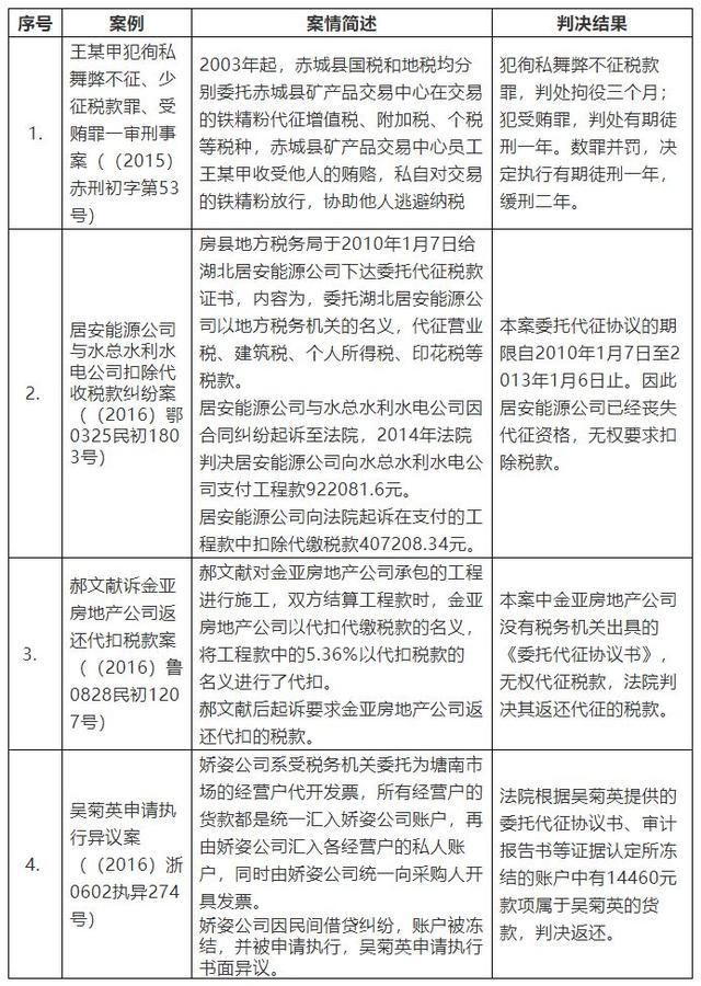 【税务】个税代征平台的兴起与税务风险防范