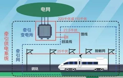  「电网」高铁万一停电怎么办？高铁停电了，火车会停下来吗？