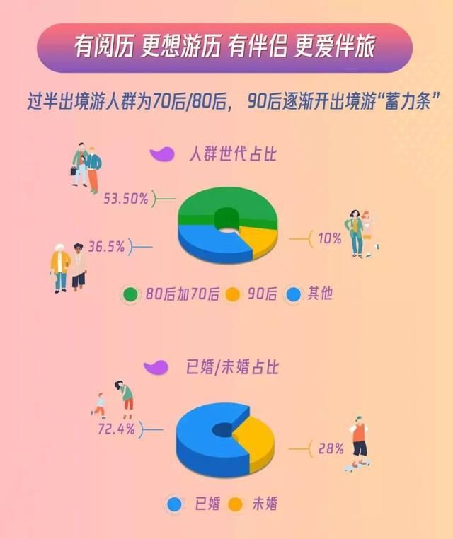 只要“我想去”,没有旅不了的游,中国人的出境游秘密!