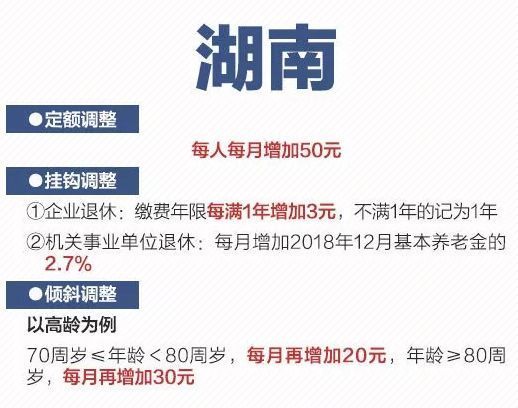 2019各省养老金上涨，一图看懂，赶紧收藏