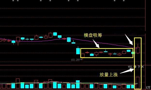 军工芯片第一龙头股沉睡2年,业绩暴增420%,本