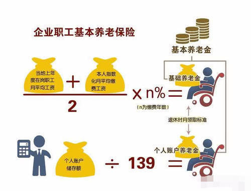  多少钱@工龄31年从企业退休，最少得多少钱？没想到差别如此大令