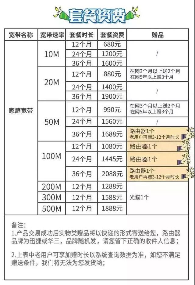 部分广电宽带及互动电视套餐收费标准