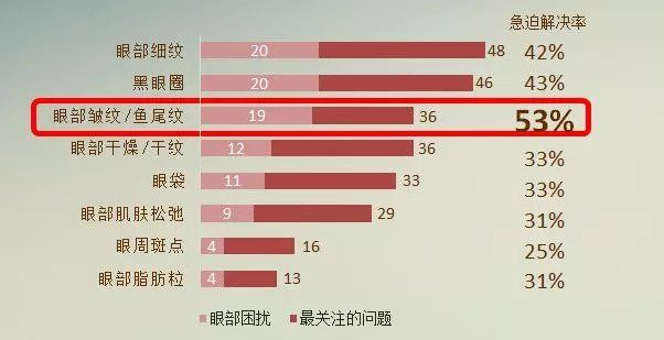 让你瞬间显老10岁的皱纹，你注意到了吗?