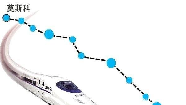 中俄合作修高铁，俄罗斯预计投资1万亿，打造世界上“最快高铁”