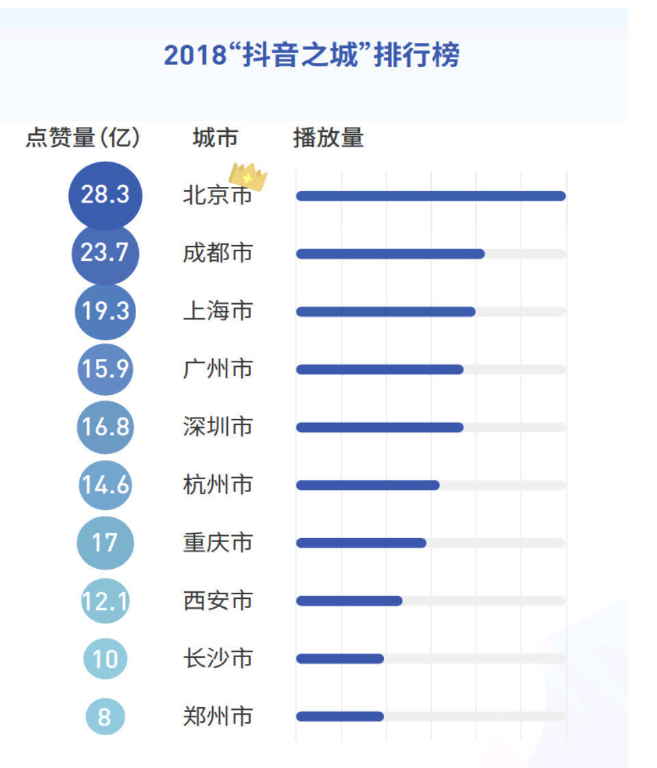 中国游客用短视频打卡全球，广州塔成抖音年度热门景点前五
