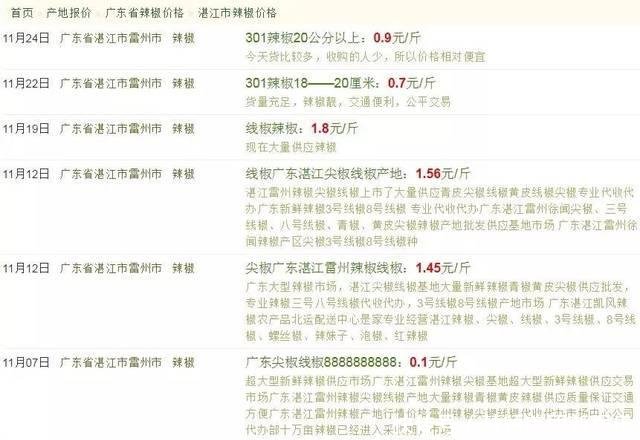 辣椒1元3斤没人要, 菜农整箱倒掉, 汇成“辣椒河”, 绵延数百米