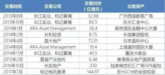 李嘉诚1.2万亿和王健林2500亿差别：王思聪：我还是个中国国籍