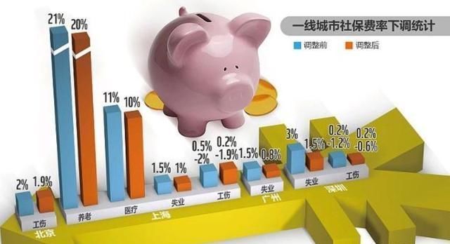 2019年社保缴费还会增长吗？