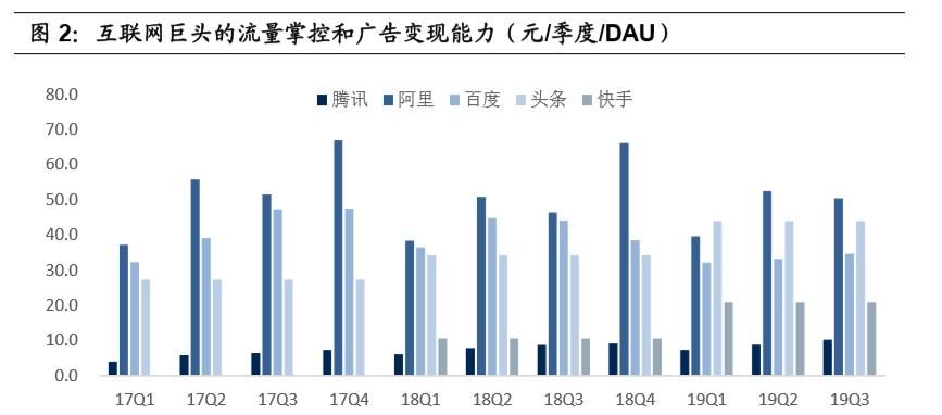  「容创作者和商家」私域流量深度研究：流量大势合久必分，用户思维日趋重要