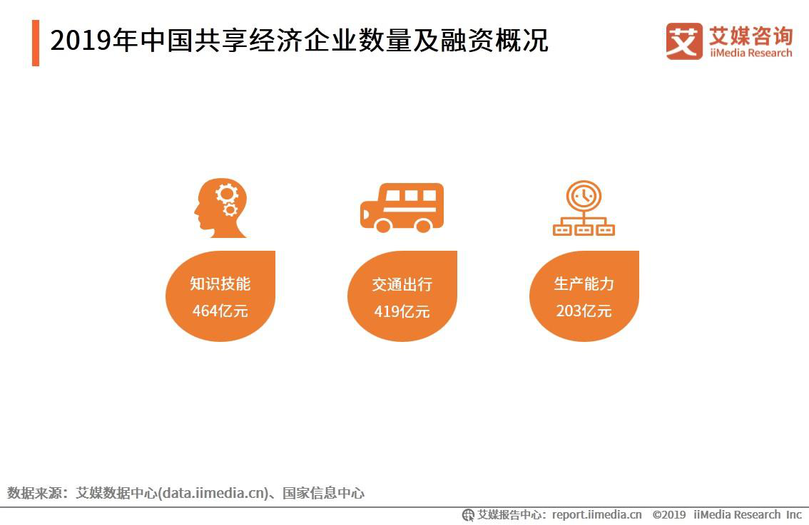 深圳地铁沿线有望实现共享停车,中国共享经济