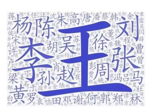  最多@2019年百家姓排名公布 2019年百家姓排名最多的姓氏是什么