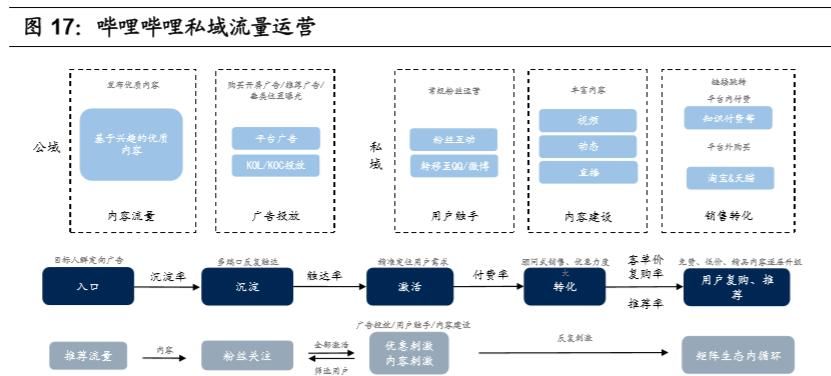  「容创作者和商家」私域流量深度研究：流量大势合久必分，用户思维日趋重要