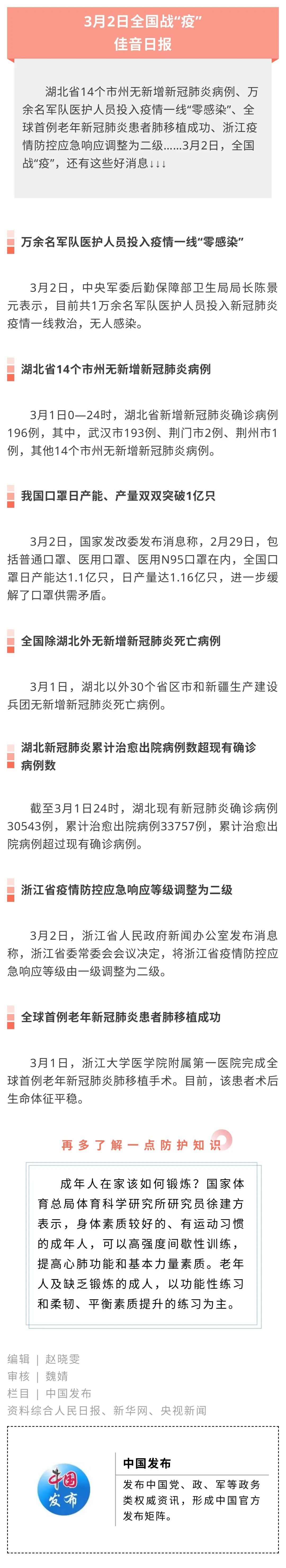  中国|中国发布丨3月2日佳音日报：湖北省14个市州无新增新冠肺炎病例、万余名军队医护人员投入疫情一线“零感染”
