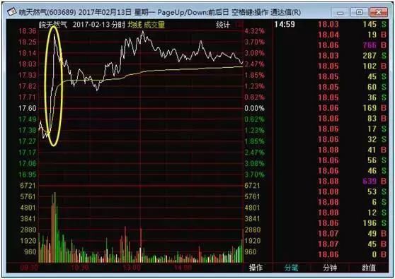 一直被庄家、游资、主力资金这几个概念困扰,终于有人解释清楚了