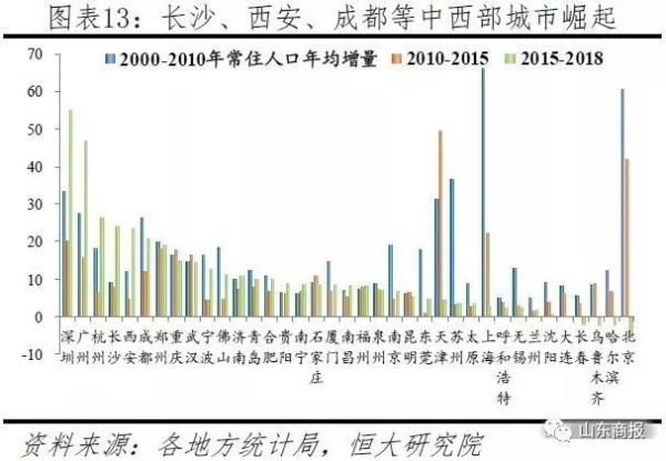  「济南」赞！2019中国城市发展潜力100强排名公布 济南列全国17