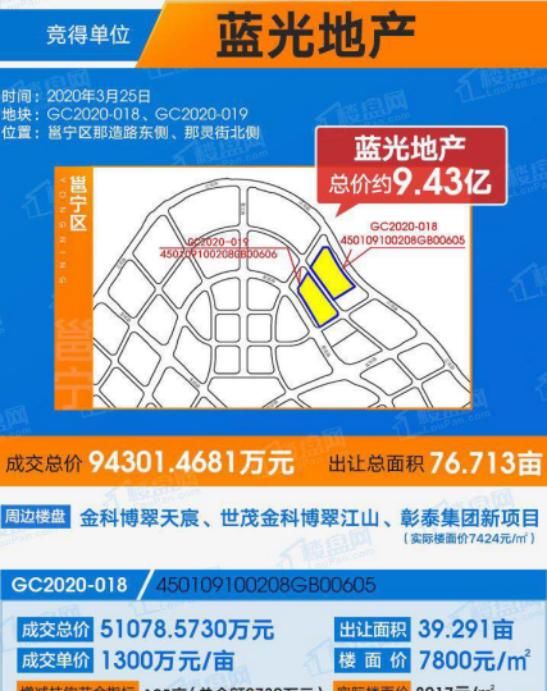 『南宁』近期南宁的土拍市场隐藏一个新动向,很多人没看明白!