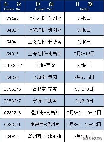  【恢复】提示！长三角部分恢复开行、增开列车公布