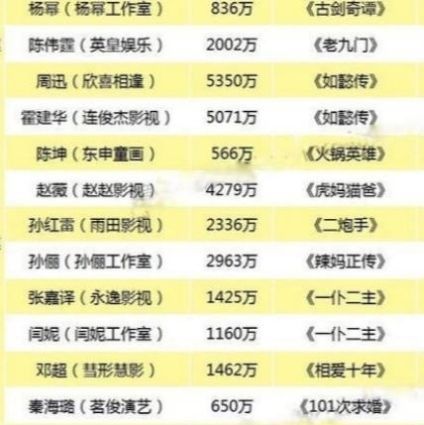 国家:“限薪令”之后国家再出重拳,对加入外籍华人演员实行“限籍令”