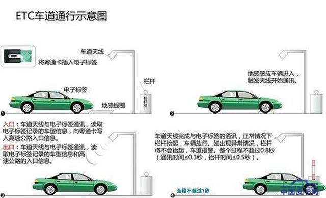 取消高速公路收费站方案将出台 ETC普及、收费站将彻底消失？