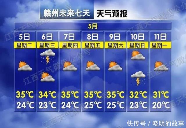  【江西】请注意，江西雨水来袭