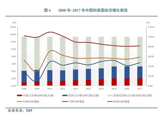 中国经济总量占比例_2020世界经济总量图片(3)