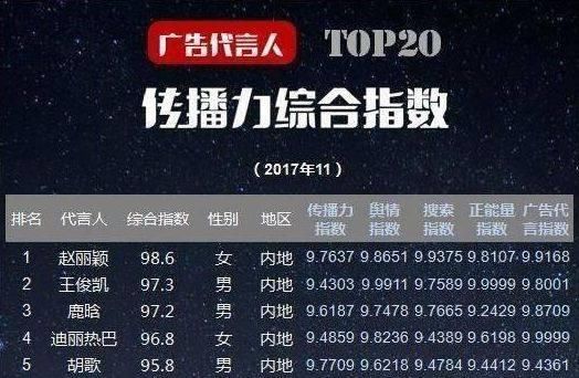 赵丽颖被造谣因病停工，但很多明星却是真的病了