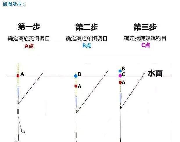 C点:钓鱼调漂很简单,这三种快速调漂法新手一学就会,大师也这么调!