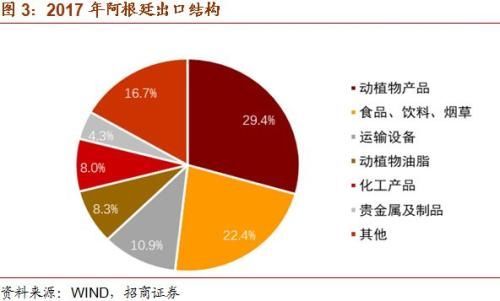 紧急加息1500点!阿根廷货币＂崩塌＂:总统紧急求助