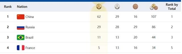 快船对湖人历史比分