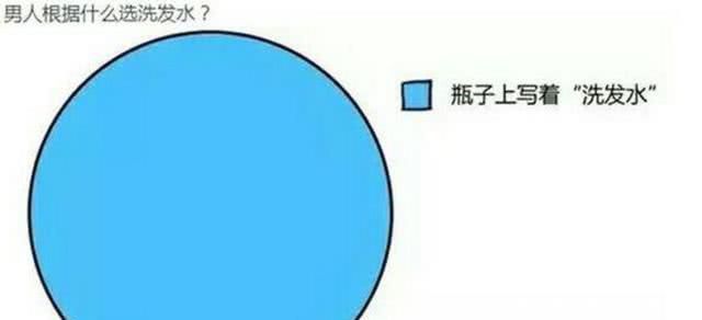 搞笑漫画：男女之间的差异