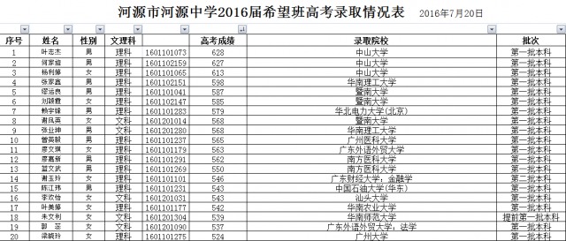 河源高中排名_河源忠信高中内部图