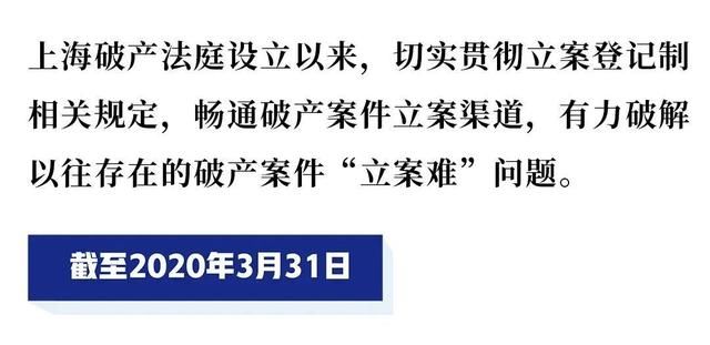 『营商』一图读懂丨上海法院法治化营商环境建设“组合拳”